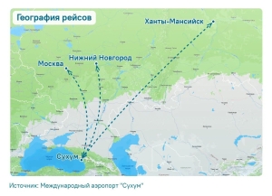 10,5 тысяч человек составил пассажиропоток сухумского аэропорта за два месяца