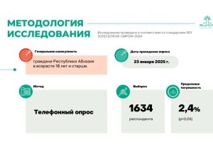ВЦИОМ: почти треть опрошенных проголосуют за Бадру Гунба